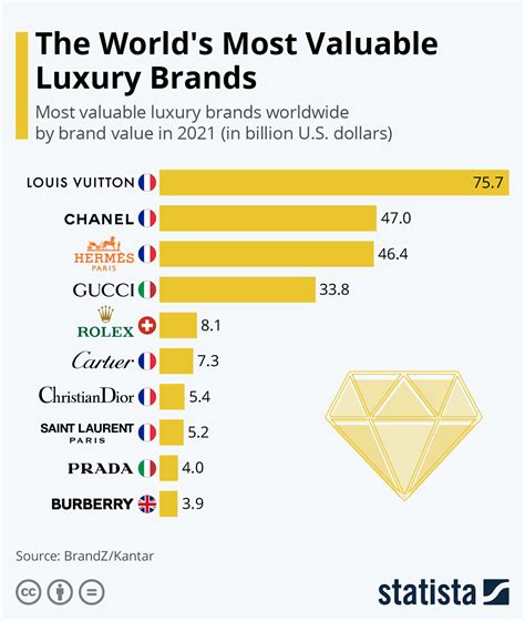 average earnings of those that buy prada and gucci|gucci brand statistics.